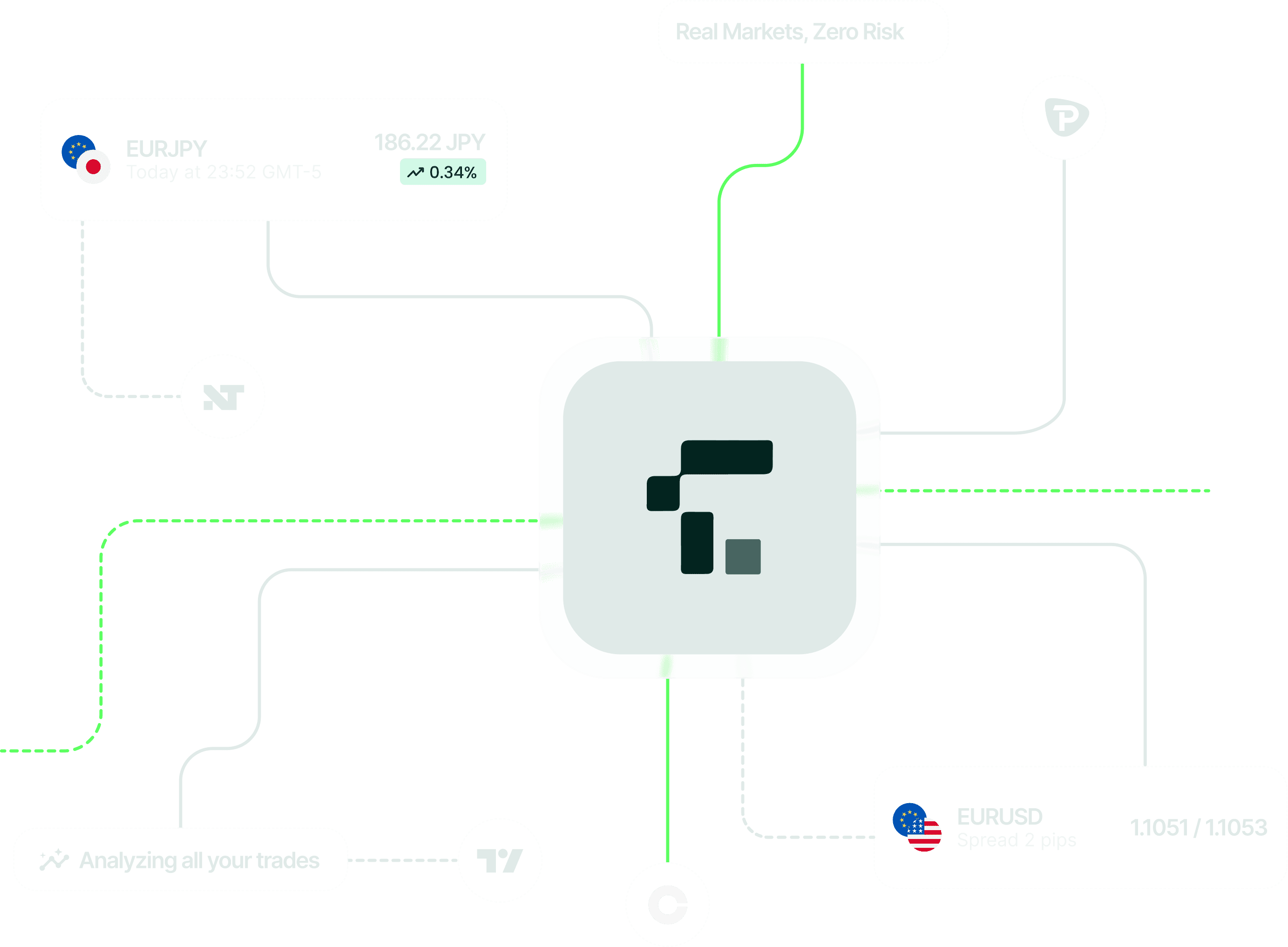 TerminalOne trading flow